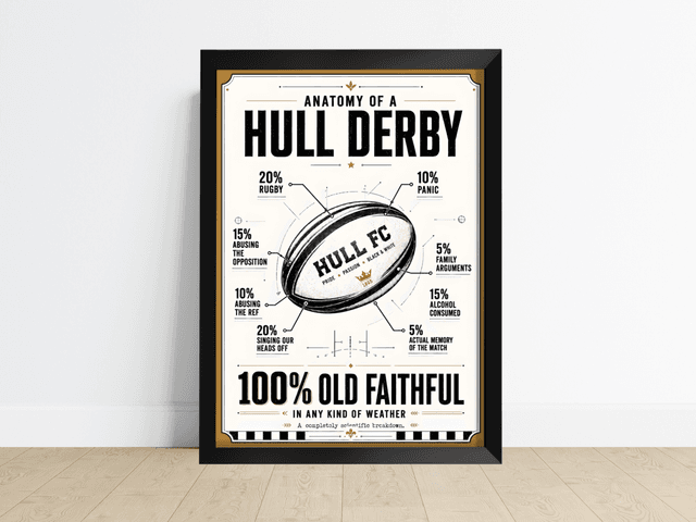 Anatomy of a Hull Derby Print