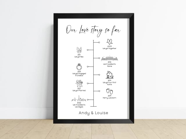 Our Love Story So Far Custom Print